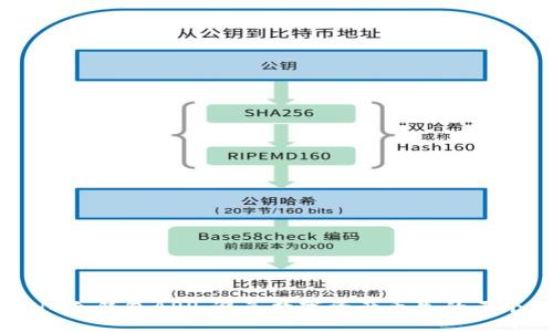 2023年THB冷钱包APP：避免数字资产丢失的五个关键功能