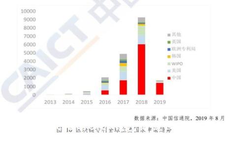 10款可爱风格的Bitp钱包简笔画图标设计示例