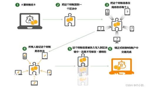 如何安全地使用比特派钱包发送和接收比特币：5个重要技巧