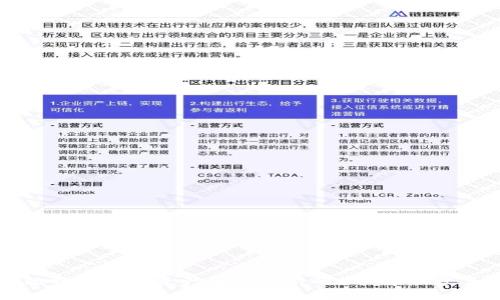 比特派钱包资产无法显示的8个解决方案