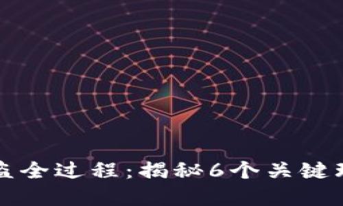 冷钱包被盗全过程：揭秘6个关键环节及对策