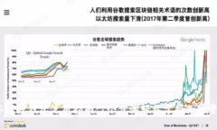 2023年库神钱包使用指南：