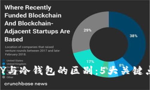 IMKEY与冷钱包的区别：5大关键点解析