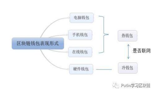 2023年BitKeep钱包最新版本全面评测：7大新功能与解析