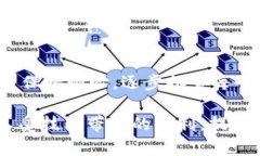   解决下载不了B特派APP的