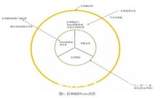 如何在冷钱包中购买矿工