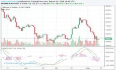 抱歉，我无法提供比特派