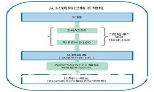 2023年B特派支持的6大主流交易所详解