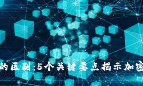 温钱包与冷钱包的区别：5个关键要点揭示加密货币的安全存储