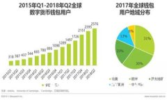 完整指南：比特派多链数