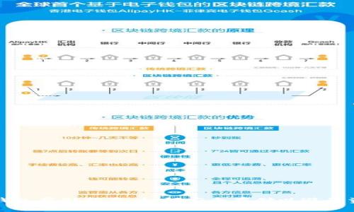狗币冷钱包存储指南：如何安全存储以避免资产丢失