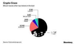 2023年B特派钱包使用指南：