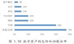 2023年BK钱包薄饼买卖全攻