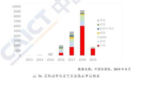 冷钱包安全吗？解析：冷钱包被冻结的可能性及其安全性