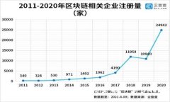 如何在Bitpie钱包中汇总金