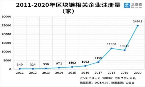 如何在Bitpie钱包中汇总金额：一步步指南