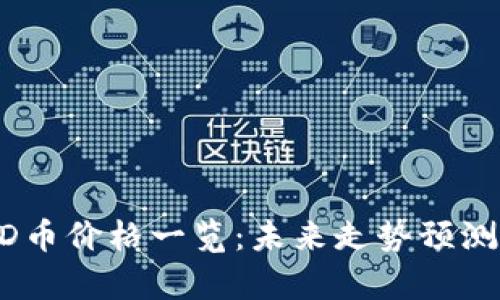 2023年BHD币价格一览：未来走势预测与投资分析