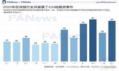 2023年最全提币冷钱包教程
