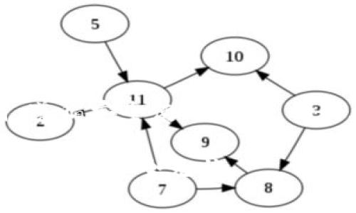 jiaotieBitpie钱包app下载链接安全吗？详解安全性和使用体验/jiaotie  
Bitpie钱包安全性,比特币钱包,加密货币交易,数字资产管理/guanjianci  

引言  
在如今加密货币日益流行的时代，选择一个安全且可信赖的钱包对于保护个人资产而言至关重要。Bitpie钱包作为一款广受欢迎的数字资产管理工具，吸引了众多用户的关注。很多人可能会问，Bitpie钱包的app下载链接是否安全？本文将深入探讨Bitpie钱包的安全性及相关使用体验。

Bitpie钱包的背景  
Bitpie钱包成立于2015年，是一款全面支持多种加密货币和数字资产的移动端钱包。它不仅具备存储、转账、兑换等基本功能，还具备资产管理和市场动态的实时跟踪能力。Bitpie致力于为用户提供安全、便捷的数字资产管理体验，因此在开发过程中特别注重安全性。用户在选择app下载链接时，往往需要确认网址的安全性，以及程序本身的合法性与可靠性。

下载链接的安全性分析  
在下载Bitpie钱包时，安全性主要体现在几个方面：下载源的可靠性、官方网站的安全性以及用户体验。

首先，用户应该优先选择从Bitpie的官方网站或者权威应用商店（如Apple App Store、Google Play等）进行下载安装。这样不仅能确保下载的程序未被篡改，还能获得最新版本。同时，非官方渠道（如第三方网站）的链接很可能由于安全措施不足而增加被感染恶意软件的风险。

官方网站的识别  
Bitpie的官方网站通常会有SSL证书保护，地址栏上会显示“https://”而非“http://”。这是识别安全网站的重要标志。此外，用户在访问官网时，可以观察网站内容是否更新频繁。正规公司会定期更新网站内容，提供最新的功能介绍、使用指南及安全提示。

为了确保更高的安全性，用户也可以在下载前搜索一下相关的用户评论与反馈，了解其他用户的使用体验及安全性评价。这能帮助用户更好地判断该应用是否值得下载。

程序的合法性与可靠性  
除了下载链接的安全性，Bitpie钱包本身的程序设计也非常关键。Bitpie引入了多重安全机制，如私钥本地存储、帐户多重签名、交易双重认证等功能。这些设计使得用户在进行交易时，能够得到更高的安全保障。在下载和使用过程中，尽量选择最新版本的应用，以确保拥有最新的安全功能和漏洞修复。

用户体验与反馈  
在了解安全性的同时，用户体验也是一个不可忽视的方面。Bitpie钱包因其友好的用户界面和操作简单，受到了不少用户的青睐。用户反馈表明，该钱包在币种多样性、转账速度及使用界面的流畅度等方面都表现优异。

然而，使用过程中也有个别用户提到一些小问题，比如在某些情况下交易的确认时间相对较慢，或者在首次使用时可能存在一定学习成本。这些都是用户在选择使用Bitpie钱包时需要考虑的因素。

安全使用建议  
为了确保使用Bitpie钱包的安全，用户在下载安装后，可以采取以下几个防护措施：

ul
    li定期更新应用：确保安装了最新版本的应用，以获得最新的安全补丁和功能。/li
    li开启双重认证：虽然Bitpie提供了多重安全措施，开启双重认证能够提供额外的安全保障。/li
    li不随便点击链接：在使用钱包的过程中，注意识别来自非可信来源的链接，避免点击可疑链接。/li
    li定期备份私钥：保护好自己的私钥，并进行定期备份，以防万一。/li
/ul

结论  
Bitpie钱包的下载链接安全性主要依赖于下载源的选择及程序本身的安全性。尽量从官方网站或权威应用商店下载，尽可能避免使用非正规渠道。同时，用户在使用时，遵循安全使用建议，以最大限度保障自己的数字资产安全。虽然Bitpie钱包在用户体验和多样性选择上表现出色，但保持警惕、谨慎操作始终是合法合规的加密资产管理策略的重要组成部分。

在这个数字化快速发展的时代，了解和掌握这些安全知识，将大大增强我们的财产安全和网络安全意识。在选择工具时，更要理性分析、谨慎操作，确保自己在这个新兴领域中安全无忧。