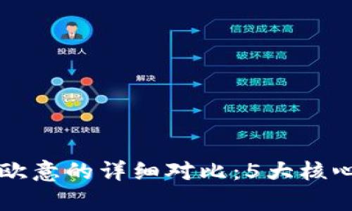 比特派与欧意的详细对比:5大核心区别解析