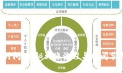 比特派到账确认时间：揭
