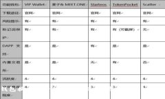比特派钱包换手机后的操
