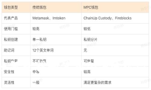 比特派钱包中如何查找和使用BCH地址：2023年完整指南