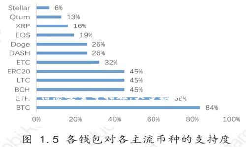 解决b特派用助记词登录问题的有效方法

在如今快速发展的数字时代，越来越多的人们依赖于各种在线服务，而b特派作为一个便利的金融服务平台，受到了广泛的欢迎。然而，许多用户在使用助记词进行登录时，遇到了各种问题，使得他们无法顺利访问其账户。本文将探讨一些常见原因以及相应的解决方案，希望能够帮助到遭遇类似问题的用户。

助记词是什么？

助记词是一组简单易记的词语，通常用于替代复杂的暗号或密码。用户在首次创建b特派账户时，会获得一组助记词，这组词语是用来恢复账户的关键。然而，用户在登录时需要准确输入助记词，以确保其账户安全。

登录不上原因分析

在尝试用助记词登录b特派时，许多用户可能会遇到错误提示。首先，得了解为什么会发生这些问题。有几个常见的原因：

ul
    listrong助记词输入错误：/strong用户可能在输入助记词时出现了拼写错误，如某个单词写错或漏写。/li
    listrong助记词顺序错误：/strong助记词的顺序是严格的，任何调换顺序都会导致登录失败。/li
    listrong账号被锁定：/strong过多失败登录尝试可能导致账户被暂时锁定，需等待解除。/li
    listrong助记词遗失：/strong如果用户无法记住助记词，可能需要通过其他方式恢复账户。/li
/ul

常见问题与解决方案

面对这些问题，用户可以采取以下措施来解决：

h4确认助记词的准确性/h4
确保您在输入助记词时，核对词语的拼写和顺序。可以写下来并逐一确认，避免因一字之差而导致的登录失败。如果使用手机或电脑，容易出现自动更正的情况，确保关闭这些功能。

h4检查账户状态/h4
若账户因多次登录失败而被锁定，可以等待一段时间再尝试。如果仍然无法登录，可以联系b特派客服进行进一步的核实，以确认账号状态。

h4找回助记词/h4
若助记词无法回忆起来，通常平台会在用户注册时提供相应的备份提示。用户应查看其电子邮件或消息通知，看看是否有相关的助记词备份信息。如果没有备份，则需要按照平台的指引进行身份验证，以找回账户。

避免登录错误的建议

为了减少在登录时出现的错误，用户可以采取以下预防措施：

ul
    listrong使用密码管理工具：/strong这些工具可以帮助用户存储和管理助记词，确保信息的安全性与准确性。/li
    listrong定期更新安全信息：/strong定期检查并更新与账户相关的安全信息，确保账户始终处于安全状态。/li
    listrong了解平台的支持内容：/strong熟悉b特派提供的各类帮助和支持信息，及时获取帮助。/li
/ul

总结

在使用b特派时，助记词是保证账户安全的重要组成部分。虽然遇到登录问题很常见，但通过仔细核对输入的助记词、确认账户状态和保障信息安全等措施，大多数问题都是可以解决的。希望这些信息能够帮助到每一位用户，让大家在使用b特派的旅程中更加顺畅。

助记词, b特派, 登录问题, 解决方案/guanjianci
如何解决b特派助记词登录不上问题？5个有效方法