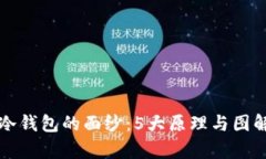 揭开冷钱包的面纱：5大原