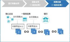 如何在B特派交易中有效节