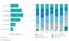 2023年最佳比特派交易所