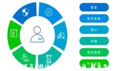 用这5个技巧与B特派客服有