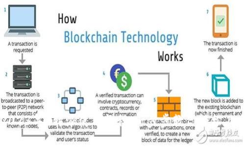 2023年B特派使用教程：一步步教你轻松上手