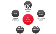    如何快速找到比特派钱
