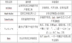小狐狸钱包620版本：功能