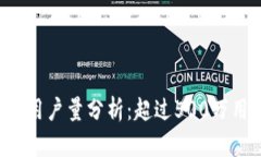 2023年B特派钱包用户量分析