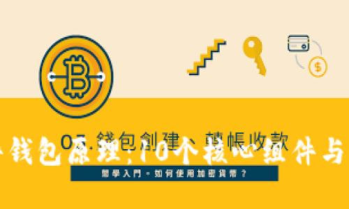 深入解析硬件钱包原理：10个核心组件与工作机制详解