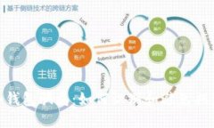 揭秘2023年假冷钱包骗局：
