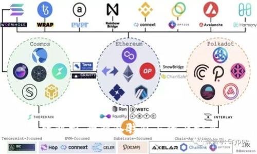 冷钱包资产冻结解析：理解冷钱包与资产安全的五个关键点