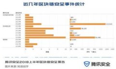 2023年冷钱包种类大盘点：
