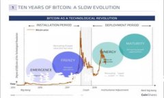 目前，BitKeep并没有官方发