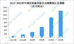 2023年最佳手机冷钱包推荐