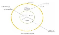 在许多应用和平台中，出