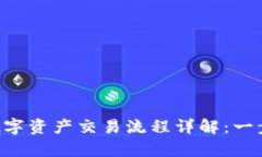 2023年BitKeep数字资产交易流
