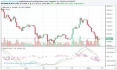 深度解析：Bitpie钱包被盗