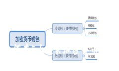 2023年新手指南：如何在