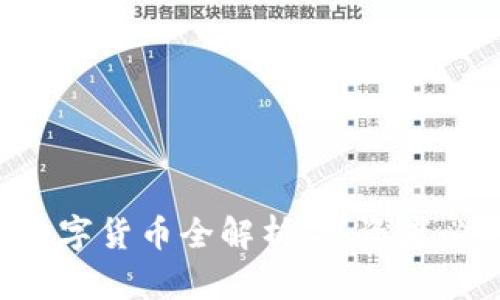2023年WOZX数字货币全解析：投资者必知的7个关键点