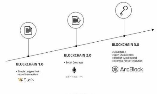 2023年库神冷钱包价格分析：选择最适合你的安全方案