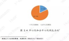 如何查看比特派授权状态