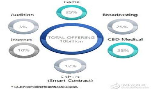 2023年BitP钱包用户口碑揭秘：94%用户给予好评，安全性和易用性并重